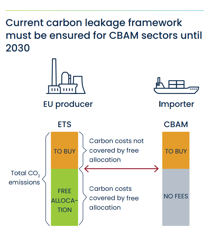 Sınırda KArbon Düzenleme Mekanızması